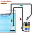 Aquarium Filter Set